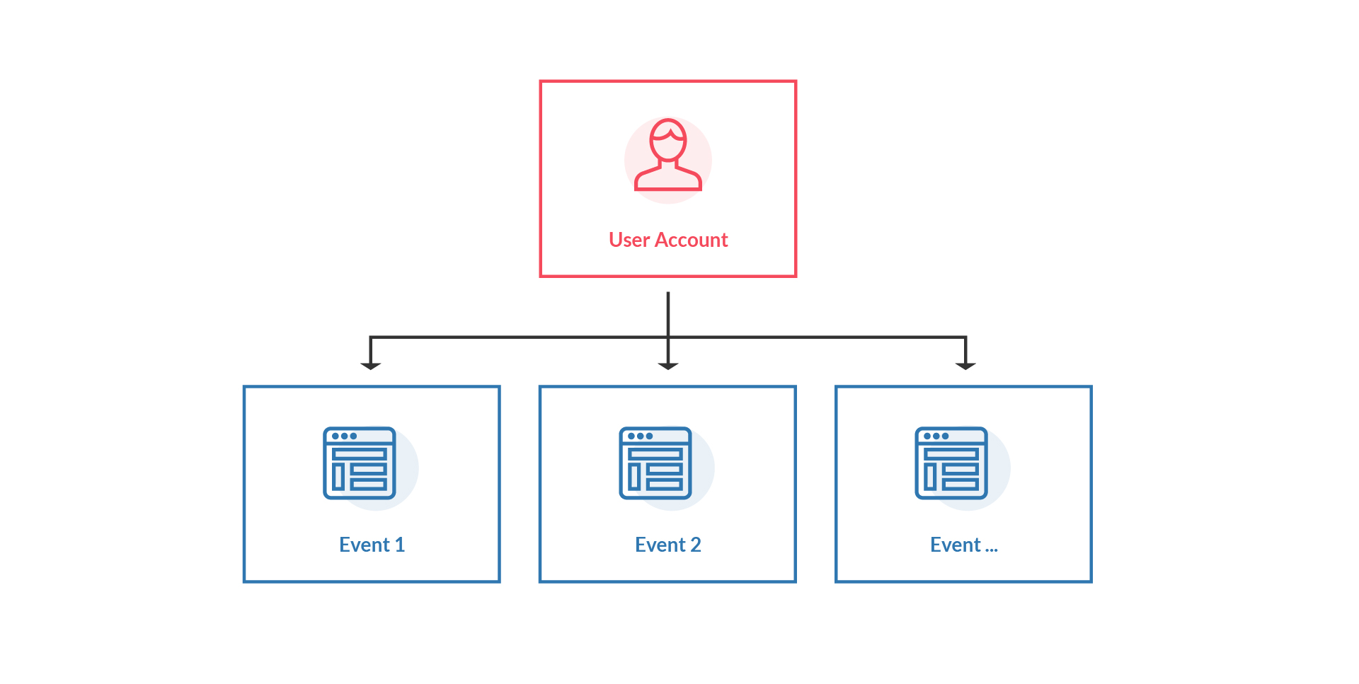 How To Create An Organization On Ticketbud Ticketbud Help Center 