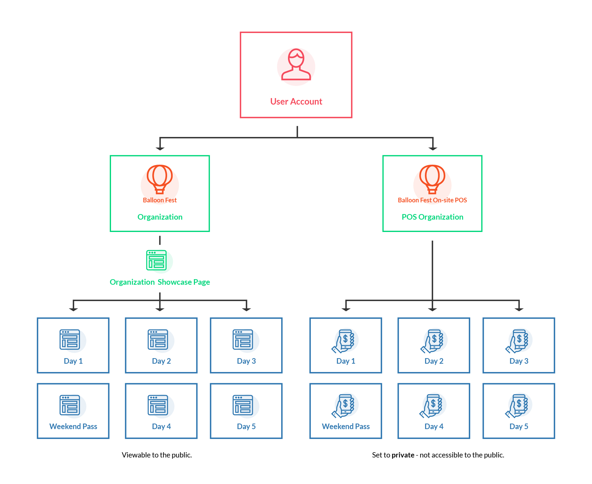 How To Create An Organization On Ticketbud Ticketbud Help Center 