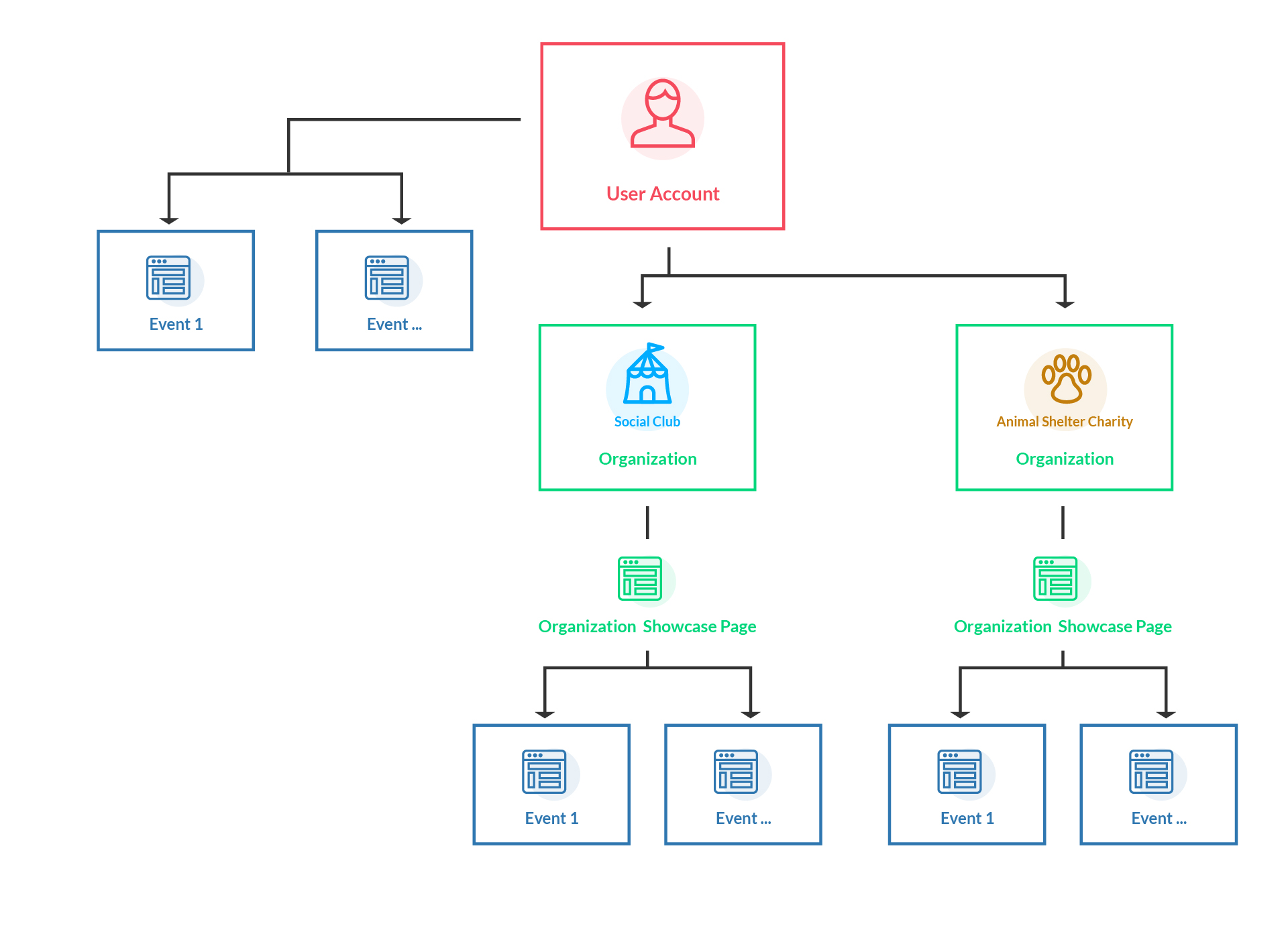 How To Create An Organization On Ticketbud Ticketbud Help Center 